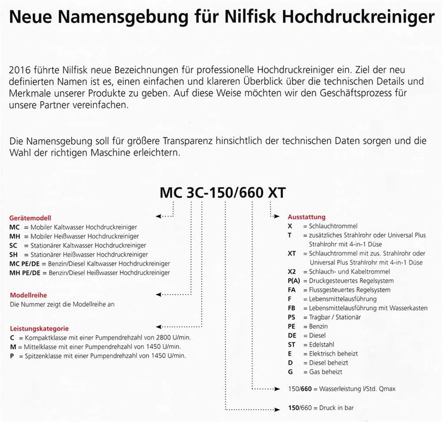 Nilfisk Stationärer Kaltwasser Hochdruckreiniger SC UNO 5M-200/1050 107340512 – Bild 8